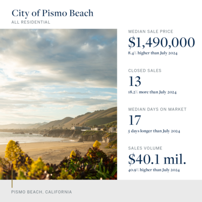 Snapshot - City of Pismo