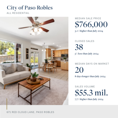 Snapshot - City of Paso Robles