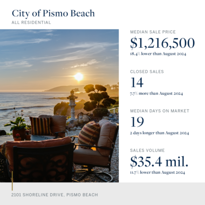 Snapshot - City of Pismo Beach