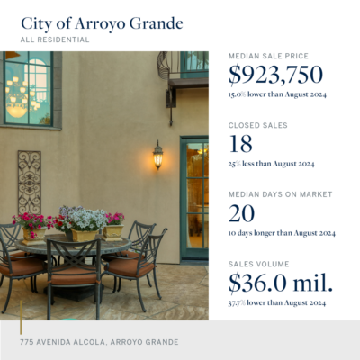 Snapshot - City of Arroyo Grande