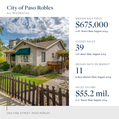 Snapshot - City of Paso Robles