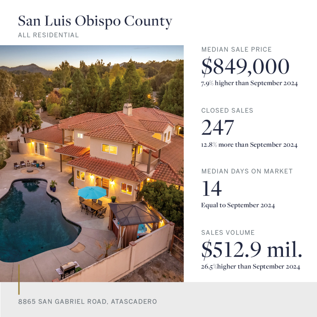 Market Snapshot Oct 24 - SLO County