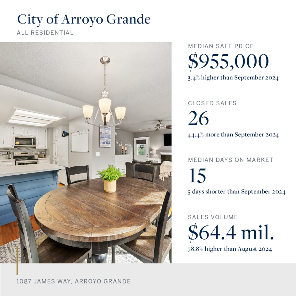 Market Snapshot Oct 24 - Arroyo Grande