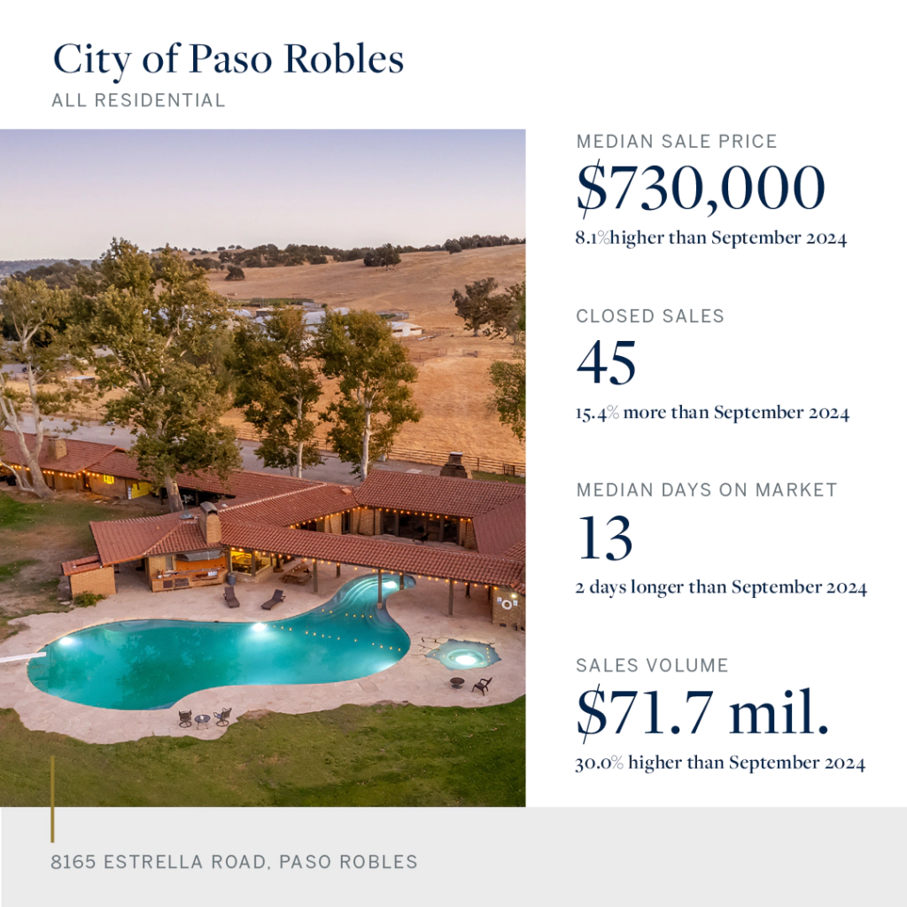 Market Snapshot Oct 24 - Paso Robles