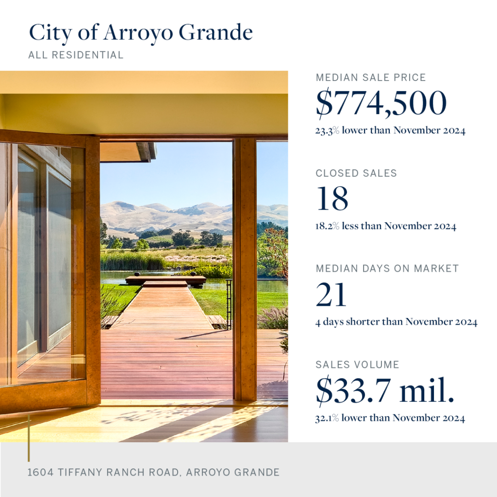 Arroyo Grande Snapshot