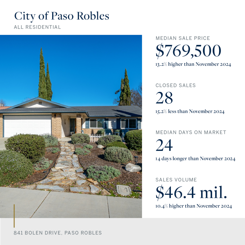 Paso Robles Snapshot