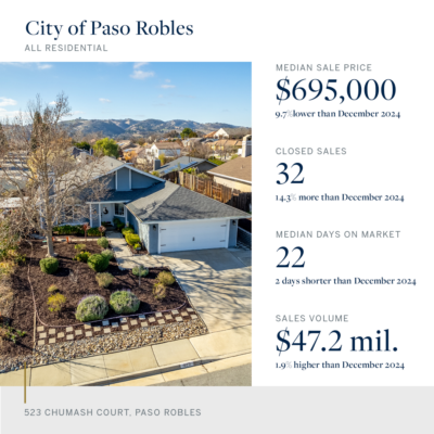 Paso Robles Snapshot